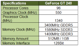 Inno3D GeForce GT 240 specification