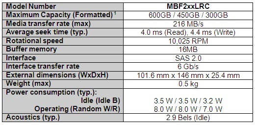 Toshiba Supports Enterprise Demand For Low Power Consumption With Launch Of 2 5 Inch Hdd In A 3 5 Inch Frame Toshiba Supports Enterprise Demand For Low Power Consumption With Launch Of 2 5 Inch Hdd In A 3 5 Inch Frame