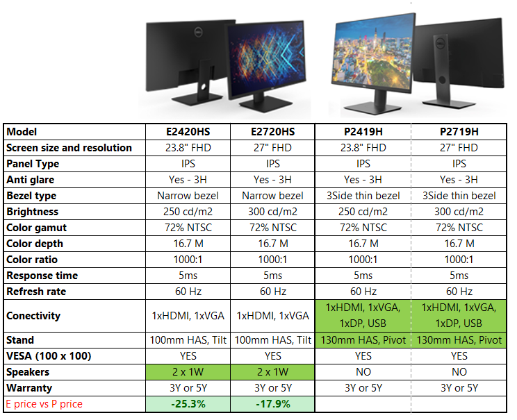 dell tv speakers not working