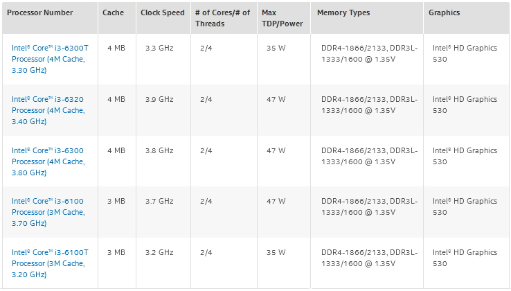 i3 5th generation vs i3 6th generation i3 5th generation vs i3 6th generation